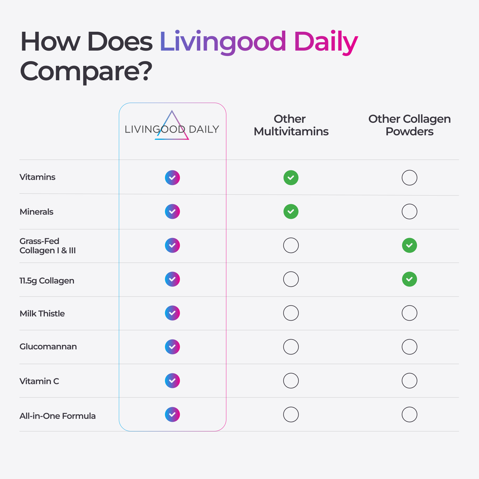 Collagen + Multivitamin